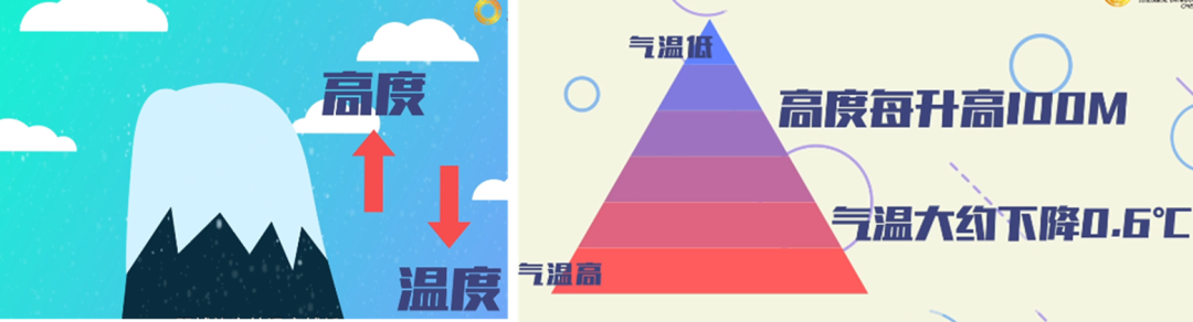 科普动画 | 大气污染的“帮凶” —— 会“盖被子”的“逆温”