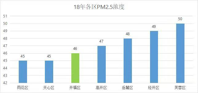 保良案例